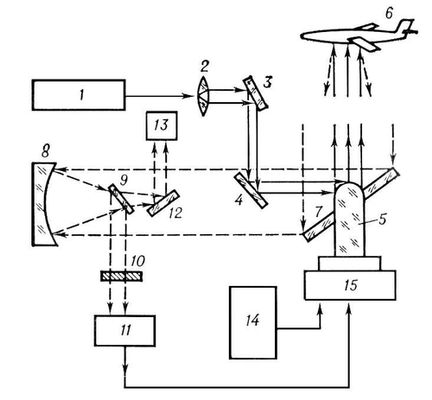      : 1   (); 2  ; 3, 4  ; 5    ; 6   ; 7    ; 8  ; 9   ; 10    ; 11  ; 12  ; 13     ( ); 14    ; 15   .    ,   .