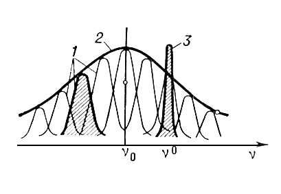 . 2.       : 1     ,      -  ; 2     ; 3    ; <span style='font-family:Symbol;layout-grid-mode:line'>n</span><sup>0</sup>    ; <span style='font-family:Symbol;layout-grid-mode:line'>n</span><sup>0</sup>  ,    .   .