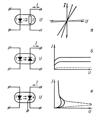         (),  ()   (): 1    ; 2  ; 3  ; 4  ; <i>U</i>  <i>I</i>        .         ,       . .