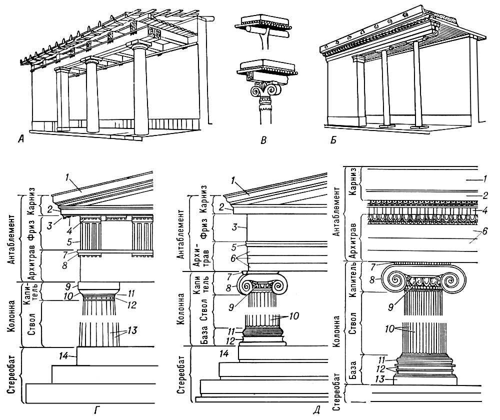     .      .     ( , ,  )     .    : 1  ; 2   ; 3  ; 4  ,  ; 5  ; 6  ; 7  ; 8  ,  ,  ; 9   (); 10  ; 11  ; 12   ,  ; 13  ; 14   (  ).     (   ,   ,      ): 1  ; 2   ; 3  ; 4  ,  ; 5  ; 6   ; 7  ; 8  ; 9  ; 10      ; 11  ,  ; 12  ; 13  ; 14  .  (.).