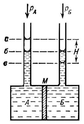   :     ;     ;   .       :              ,  <span style='font-family:Symbol;layout-grid-mode:line'>r</span><sub><span style='font-size:9.0pt'></span></sub> = <span style='font-family:Symbol;layout-grid-mode:line'>r</span><sub><span style='font-size:9.0pt'></span></sub>,      ,   ;       ,  <span style='font-family:Symbol;layout-grid-mode:line'>r</span><sub><span style='font-size:9.0pt'></span></sub>  <span style='font-family:Symbol;layout-grid-mode:line'>r</span><sub><span style='font-size:9.0pt'></span></sub> = <span style='font-family:Symbol;layout-grid-mode:line'>p</span>.