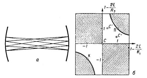 . 3. )        ; )           R<sub>1</sub>  R<sub>2</sub>    L  :     ,     . ,         ,       ;   , '      (  ).