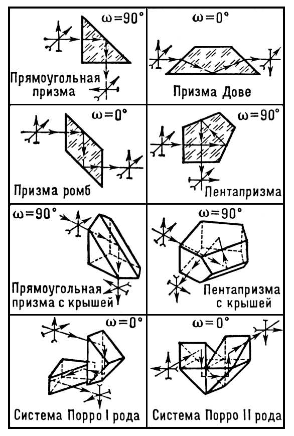    ; <span style='font-family:Symbol'>w</span>    ; ,  ,      ,  .