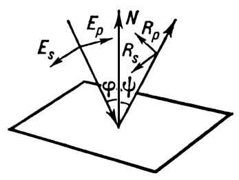 . 1.   : N      ( ); <span style='font-family:Symbol'>j</span>        ( ); <span style='font-family:Symbol'>y</span>        ( ); <span style='font-family:Symbol'>j</span> = <span style='font-family:Symbol'>y</span>. E<sub><span style='font-family: