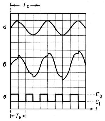 . 2.          : )     ,     ; )         ; )      ; <sub></sub>  <sub></sub>        .      .