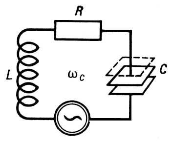 . 1.      .    C<sub>0</sub>,     ( ),  C<sub>1</sub>,    ().