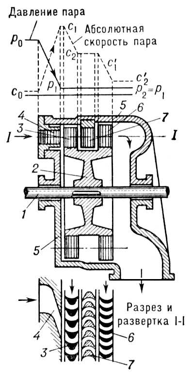 . 2.        : 1  ; 2  ; 3     ; 4  ; 5  ; 6     ; 7   .