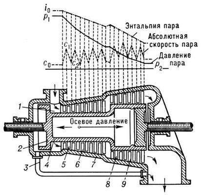 . 3.     : 1     ; 2   ; 3   ; 4   ; 5, 8   ; 6, 9   ; 7  .