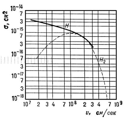   <span style='font-family:Symbol'>s</span>    ()   ( )   ( ) : v     .