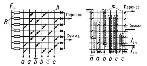   (  ;     ): R  ; <sub></sub>   ;   ;     (); I<sub>c</sub><sub></sub>   ; I<sub></sub>   ; , b,    .  .