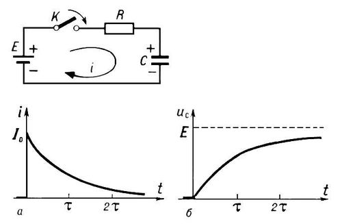            ()      ():   ; I<sub>0</sub>      ;   ; R   ;   ; i   ; u<sub>c</sub>     ; t  ; <span style='font-family:Symbol'>t</span>    .