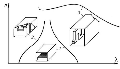 . 1.        : 1         ; 2       ; 3           ; n   ; <span style='font-family:Symbol'>l</span>   .