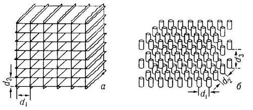 . 2.  ()   ()  : d<sub>1</sub>, d<sub>2</sub>, d<sub>3</sub>   .