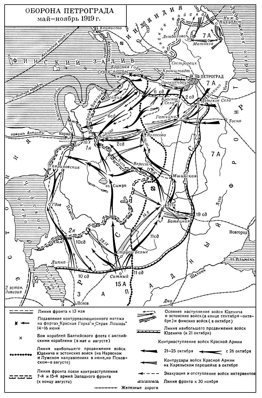 Оборона Петрограда (май—ноябрь 1919 г.). Петроградская оборона 1919.