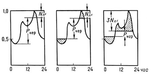           (),  ()       (): N<sub>n</sub>   ; <sub></sub>      .        ;         .