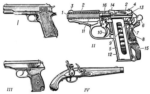 : I   1951  . . ; II   1951  . .    (     ): 1  , 2  , 3  , 4  , 5  , 6  , 7  , 8   , 9   , 10   , 11   , 12  , 13  , 14  , 15  , 16   ; III     M1911A1; IV      1828.