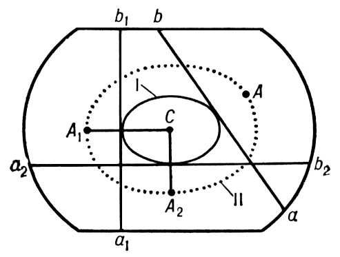 . 1. ab, a<sub>1</sub>b<sub>1</sub>, a<sub>2</sub>b<sub>2</sub>     ; A, A<sub>1</sub>, A<sub>2</sub>     ,   ab, a<sub>1</sub>b<sub>1</sub>, a<sub>2</sub>b<sub>2</sub>; I    ; II    .