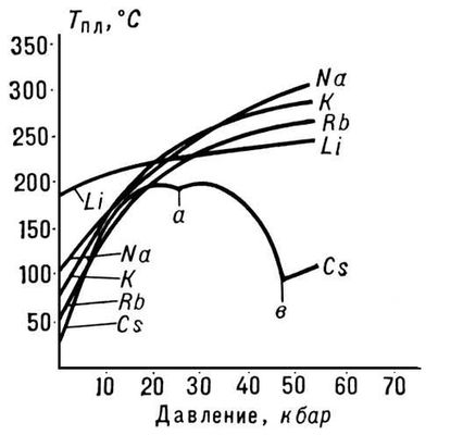 . 3.    <sub></sub> ()      p ().   Cs            (  ). .