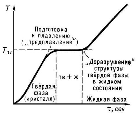 . 2.      .      <span style='font-family:Symbol'>t</span>,       .