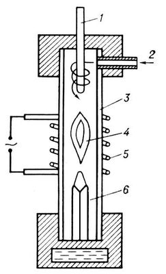 . 3.   : 1   ; 2    ; 3   ; 4  ; 5  ; 6   .