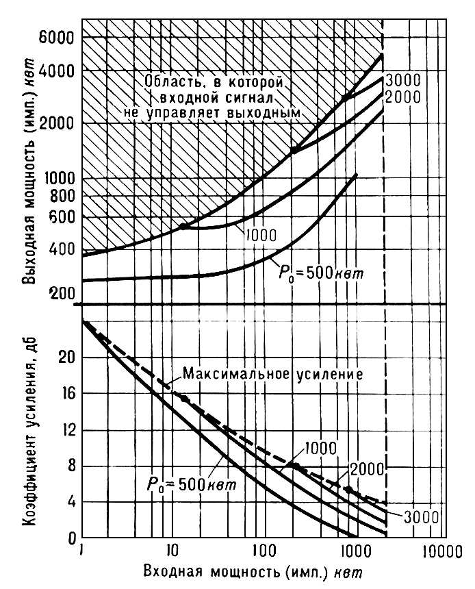 . 2.                P<sub>0</sub>. .