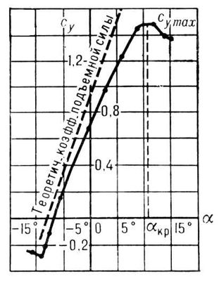 . 2.  <sub></sub>  <span style='font-family:Symbol'>a</span>.