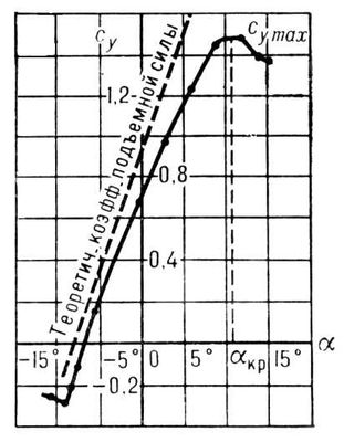 . 2.  <sub></sub>  <span style='font-family:Symbol'>a</span>.