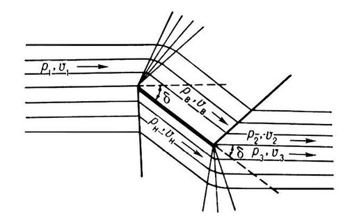 . 3.    : <span style='font-family:Symbol'>n</span><sub></sub> > <span style='font-family:Symbol'>n</span><sub>1</sub>, <sub></sub> < p<sub>1</sub>; <span style='font-family:Symbol'>n</span><sub>2</sub> < <span style='font-family:Symbol'>n</span><sub></sub>, <sub>2</sub> > <sub></sub>; <span style='font-family:Symbol'>n</span><sub></sub> < <span style='font-size:10.0pt;font-family:Symbol'>n</span><sub>1</sub>, <sub></sub> > <span style='font-family:Symbol'>n</span><sub>1</sub>; <span style='font-family:Symbol'>n</span><sub>3</sub>> <span style='font-family:Symbol'>n</span><sub></sub>, p<sub>3</sub> < <sub></sub>.