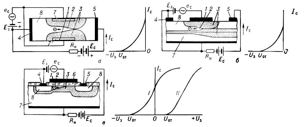       -n- (),       (),    ()    : 1  ; 2   ; 3    ; 4  ; 5  ; 6  ; 7     -; 8     n-; I<sub>c</sub>   ; E<sub>c</sub>        ; U<sub>3</sub>   ; U<sub>o</sub><sub></sub>   ; e<sub>c</sub>    ; <sub></sub>      ; R<sub></sub>   ;    ;  (  )    .