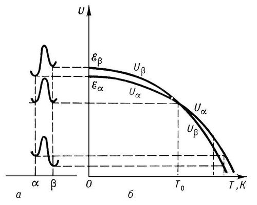      U      ,      <span style='font-family:Symbol'>a</span>  <span style='font-family:Symbol'>b</span>;    U  .