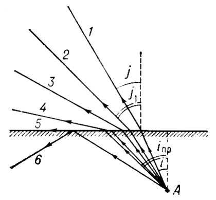 . 1.    ( 6)           ,    i,     j  90 ( 5). A   .        .