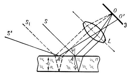               L  ,   - .     ()   ,         <span style='font-family:Symbol'>j</span> (,  ,     S  S<sub>1 </sub>). ,     (       S'),       ( )     '.