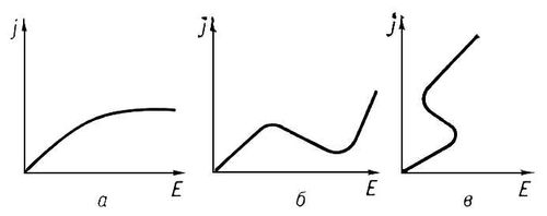 . 6.       j = en<span style='font-family:Symbol'>n</span><sub></sub>       ;   ;   N-o;   S-o. .