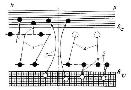 . 4.  ,    : 1    ( n-); 2      ( -); 3   -  ( ); 4   .