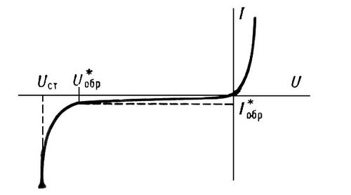 . 2.         n-: U    ; I    ; U*<sub>o</sub><sub></sub>  I*<sub>o</sub><sub></sub>         ; U<sub>c</sub><sub></sub>   .