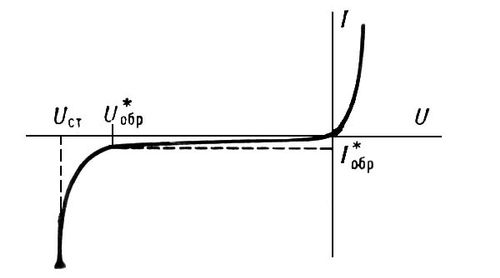 . 2.         n-: U    ; I    ; U*<sub>o</sub><sub></sub>  I*<sub>o</sub><sub></sub>         ; U<sub>c</sub><sub></sub>   .