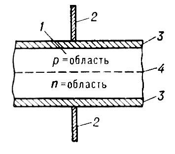 . 1.        n-: 1  ; 2   (); 3   ( ); 4     n-.