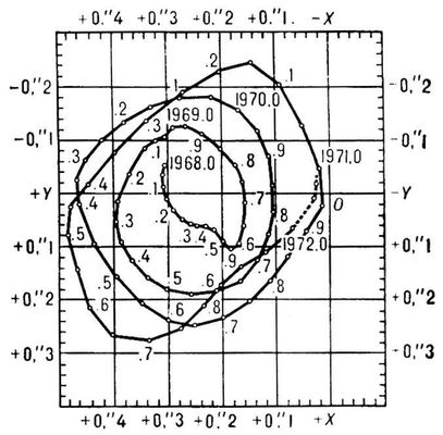 . 2.      1968  1972.       .     0'', 1 (315 ).