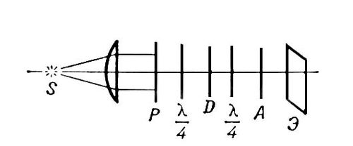 . 2.   : S   ,   ; D  ; <span style='font-family:Symbol'>l</span>/4   ;   ;   .