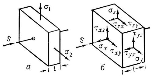 . 1. :   ,    ;       ; <span style='font-family:Symbol'>s</span><span style='font-family: