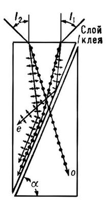 . 4.    I<sub>1</sub>  l<sub>2</sub>       .     ,    . 1.     (   <span style='font-family:Symbol'>e</span> = l<sub>1</sub> + I<sub>2</sub> = 27,5)    (<span style='font-family:Symbol'>e</span> = 41).  <span style='font-family:Symbol'>a</span><span style='font-size:10.0pt;font-family: