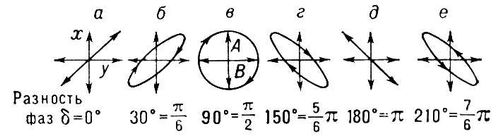 . 2.      (      -   )         <sub></sub>  <sub></sub>.      :      ;     ; ,        .       <span style='font-family:Symbol'>d</span> (      ). <span style='font-family:Symbol'>l</span>    .