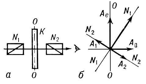 . 3.      ( )    .  N<sub>1</sub>      (  N<sub>1</sub>N<sub>1</sub>)   .   ,              ,      <sub></sub>    ,   ( ),   <sub></sub>,       ( ).          (n<sub>e</sub>  n<sub>o</sub>) ,  ,      ,    ,    ,   .          <span style='font-family:Symbol'>d</span> = (<sup>1</sup>/<span style='font-size:10.0pt;font-family:Symbol'></span><sub><span style='font-family:Symbol'>l</span></sub>)<span style='font-size:10.0pt;font-family:Symbol'> ×</span>2<span style='font-size:10.0pt;font-family:Symbol'></span><span style='font-family:Symbol'>p</span>l(n<sub></sub>  n<sub>e</sub>),  l   , <span style='font-family:Symbol'>l</span>     .  N<sub>2</sub>         ,       N<sub>2</sub>N<sub>2</sub>.  N<sub>1</sub><span style='font-size:10.0pt;font-family:Symbol'></span><span style='font-family:Symbol'>^</span>N<sub>2</sub> (     ),   <sub>1</sub>  <sub>2</sub> ,     <span style='font-family:Symbol'>D</span> = <span style='font-family:Symbol'>d</span> + <span style='font-family:Symbol'>p</span>.      .     <span style='font-family:Symbol'>D</span>  -         [<span style='font-family:Symbol'>D</span> = (2k+ 1)<span style='font-family:Symbol'> p</span>, k   ]   (<span style='font-family:Symbol'>D</span> = 2k<span style='font-family:Symbol'>p</span>)         .