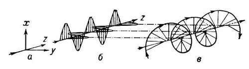 . 1.               (z    ,   ,   ),                    ,   (  )     (90 )   (  ).           .       ,      .       z   . ,  ,      ,  ,   z   .