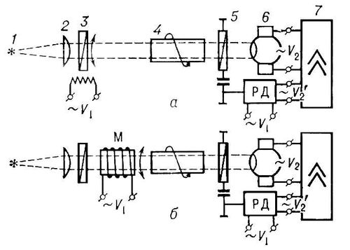 . 3.      ,        (         ,       ). 1   ; 2  ; 3  -    ; 4   ()   - ; 5  ; 6  ; 7  ;    .    (   )       V<sub>2</sub>,   V<span style='font-size:10.0pt;font-family:Arial'>'</span><sub>2</sub>         ,       .      ()  V<sub>1</sub>;        .      ,   .        ,           7,              .