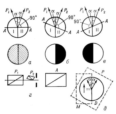 . 2.  .      P<sub>1</sub>  P<sub>2</sub>      2<span style='font-family:Symbol'>a</span>. ,        2<span style='font-family:Symbol'>a</span> (),   I  II     , . .    (,  ).       I  II   (  ).    :    ; P<sub>1</sub>  P<sub>2</sub>    ,       ,   ;    ;          <sup>1</sup>/<sub>2</sub>  ,      <span style='font-family:Symbol'>a</span>    ; D  ,   .