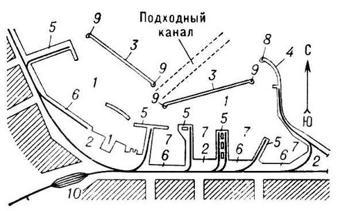 . 1.   : 1   ; 2   ; 3  ; 4  ; 5  ; 6  : 7  ; 8  ; 9   ; 10    .  ().