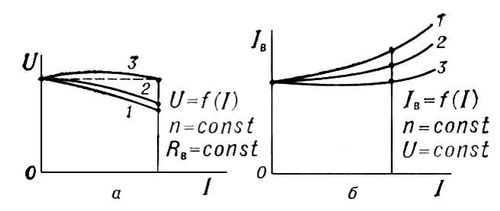 . 2.  (a)   ()    : 1   ; 2    ; 3    ; I    ; I<sub></sub>   ; U     ; R<sub></sub>      ; n     .