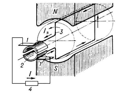 . 1.     : N, S    ; I    ; 1  ; 2   ; 3      ; 4  .