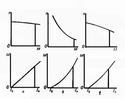 . 2.  (  )   ()    ()   :    ,    ,     ; n    ;     ; I<sub></sub>   : I<sub>0</sub>    .